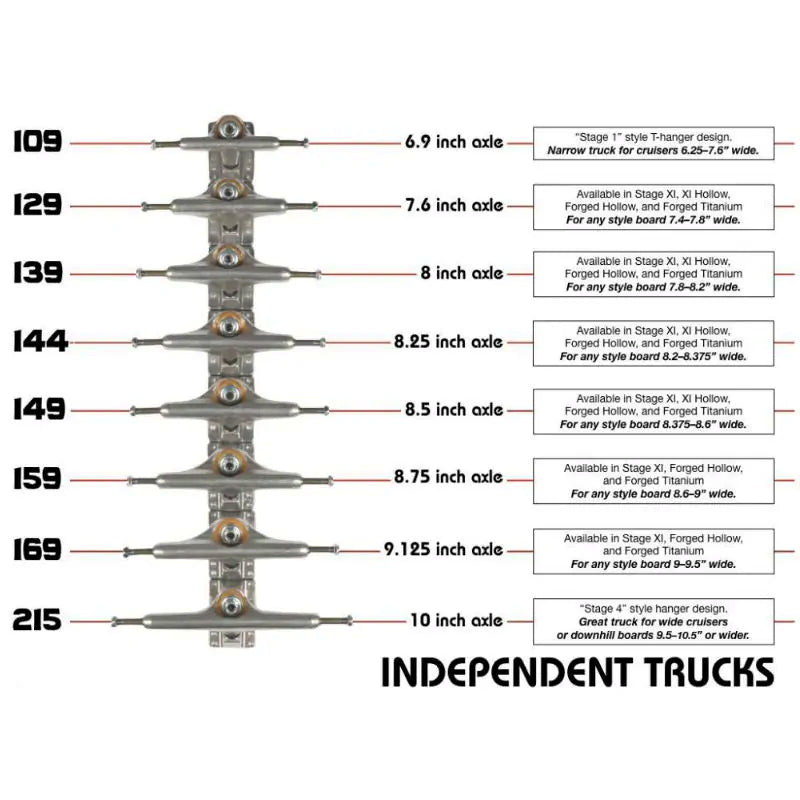 Independent Skateboard Trucks Size Guide - Wake2o