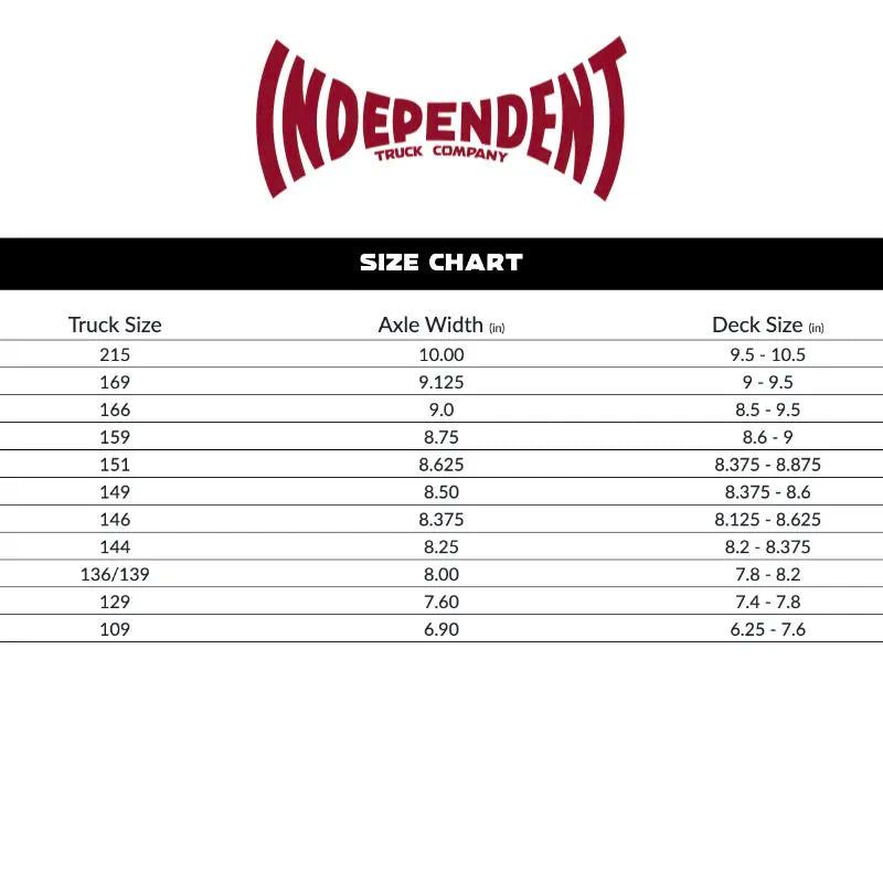 Independent Truck Size Chart - Wake2o 