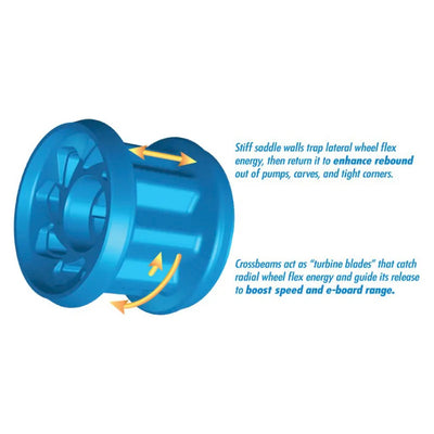 Seismic Megawatt 90mm 74a Mango Defcon Longboard Wheels - The Best Long Distance Push Wheels - Shrewsbury Longboard Shop