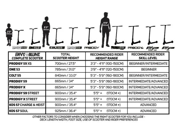 Blunt envy Scooters Size Guide And Specs Chart - Wake2o