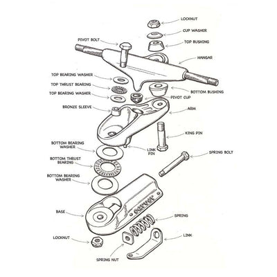 Carver Skateboards - C7 - Thrust Bearing Kit