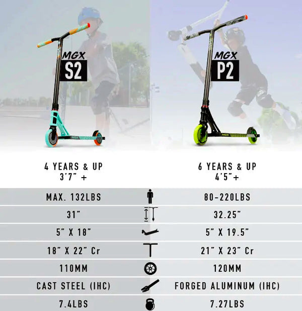 MGP MGX Stunt Scooter Recommended Age And Specifications Chart - Wake2o